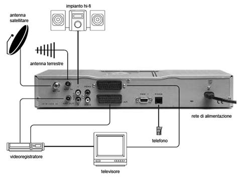 decoder sky manuale